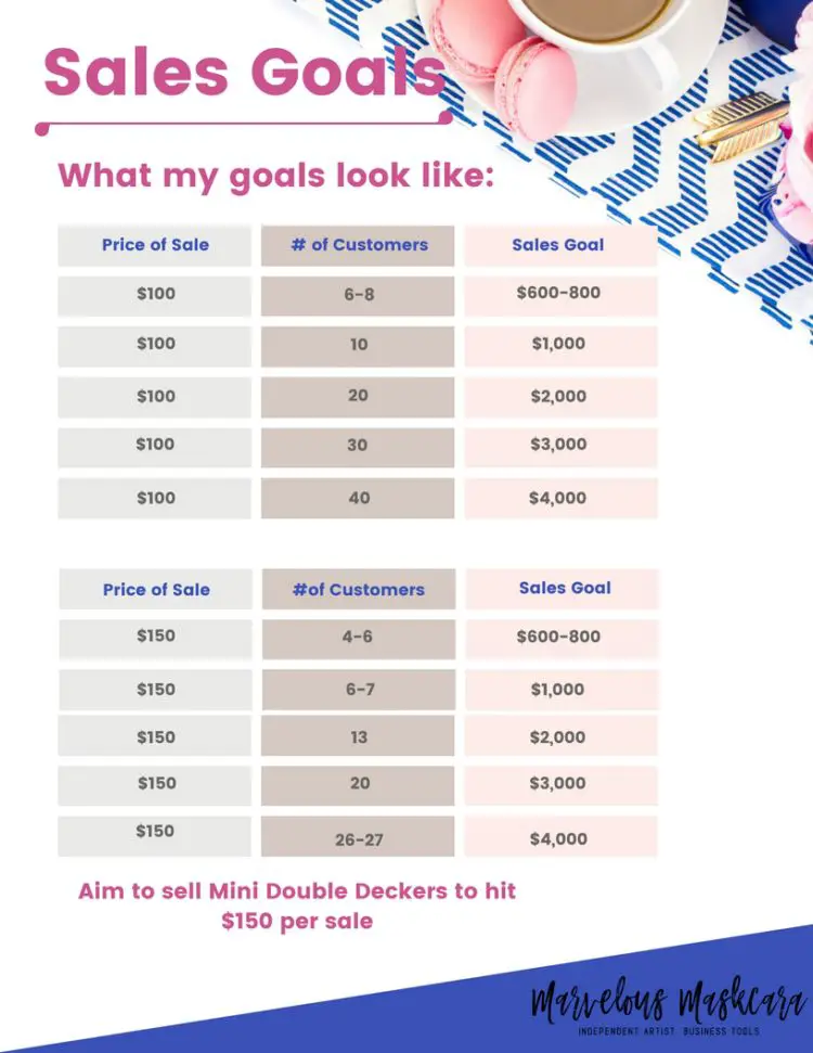 Sales_Goals_Chart Being The Bells