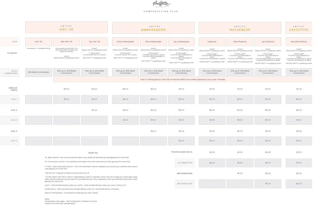 Maskcara Compensation Plan Artist Comp Plan