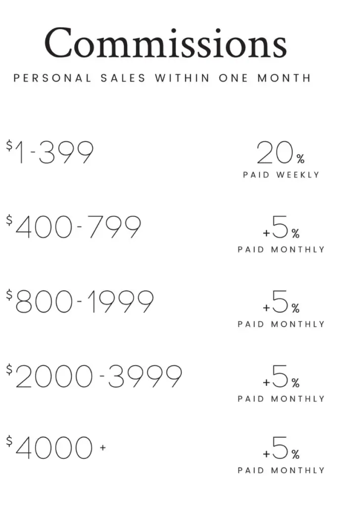 Maskcara Commissions Compensation Plan